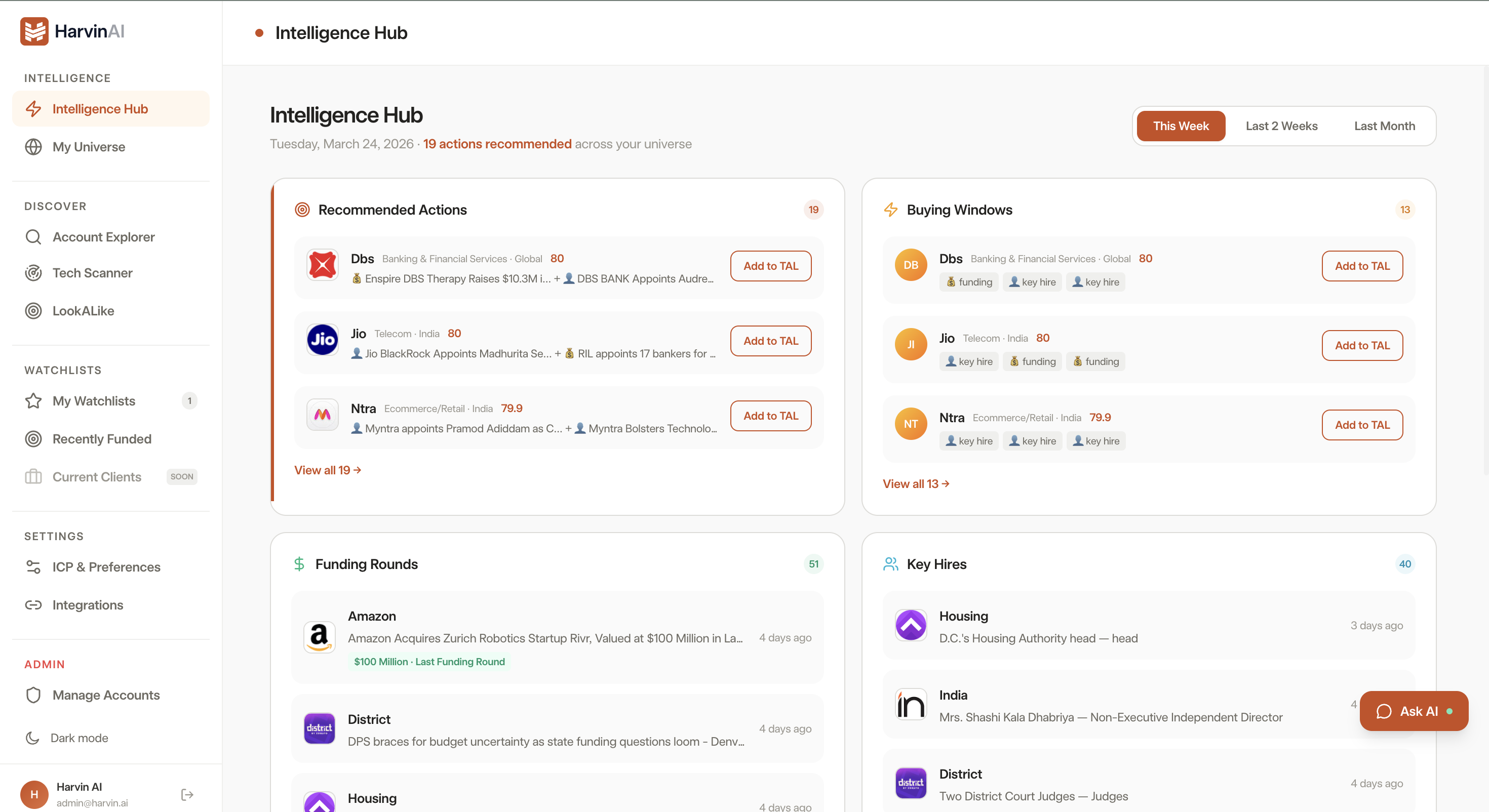 Account 360 view